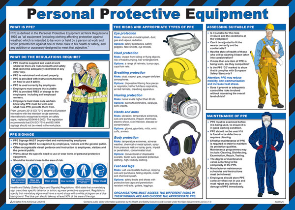 PERSONAL PROTECTIVE EQUIPMENT POSTER - CM1310